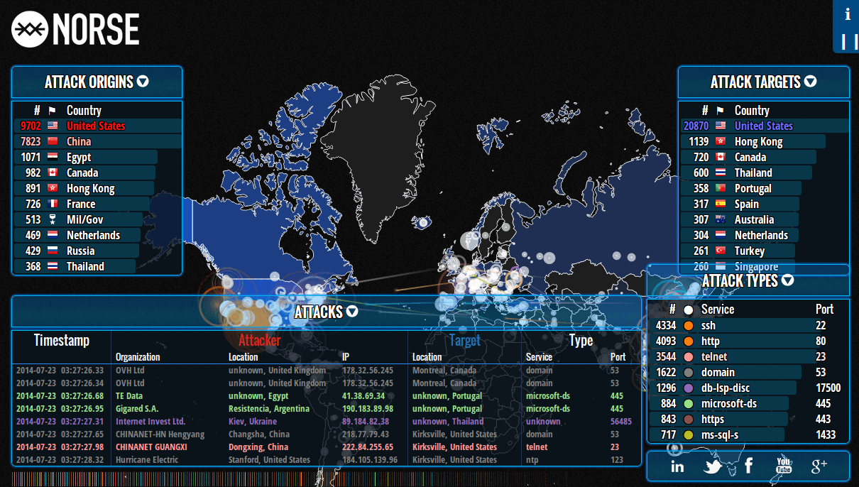 Dealing with DDoS attacks against WordPress sites and blogs